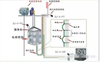 电梯上装个监控摄像头怎么样 慧眼视讯监控摄像机厂家